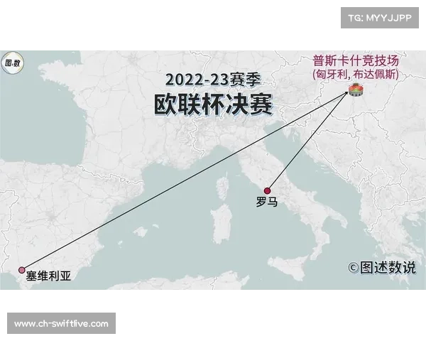欧洲次一级俱乐部赛事深度解析:聚焦欧联杯与欧协联的竞争格局与发展趋势 欧洲次一级俱乐部赛事深度解析:聚焦欧联杯与欧协联的竞争格局与发展趋势
